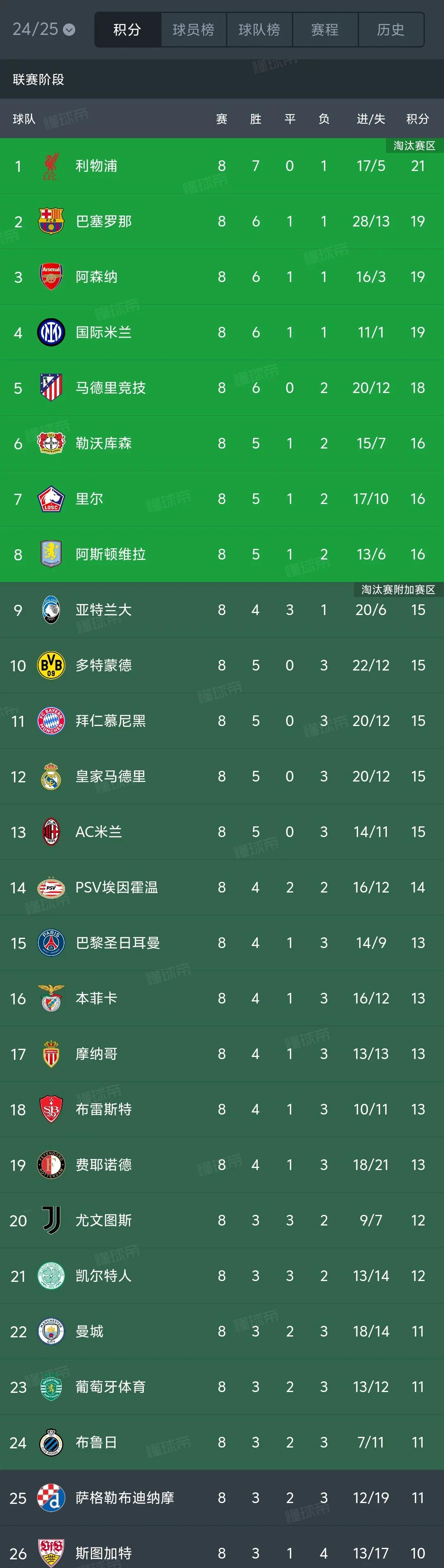 波兰国家队再皇之城，欧预赛战绩不俗的简单介绍